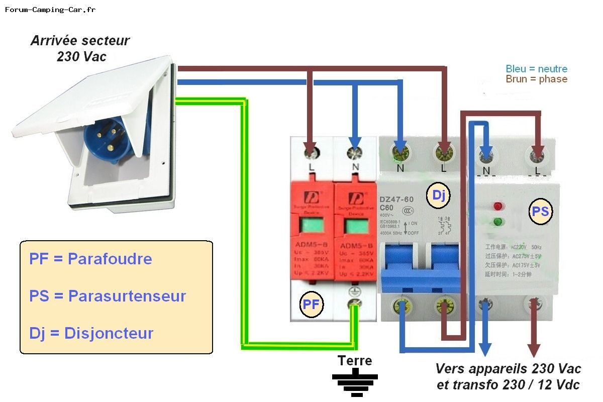 Comment choisir parafoudre, parasurtenseur et multiprise